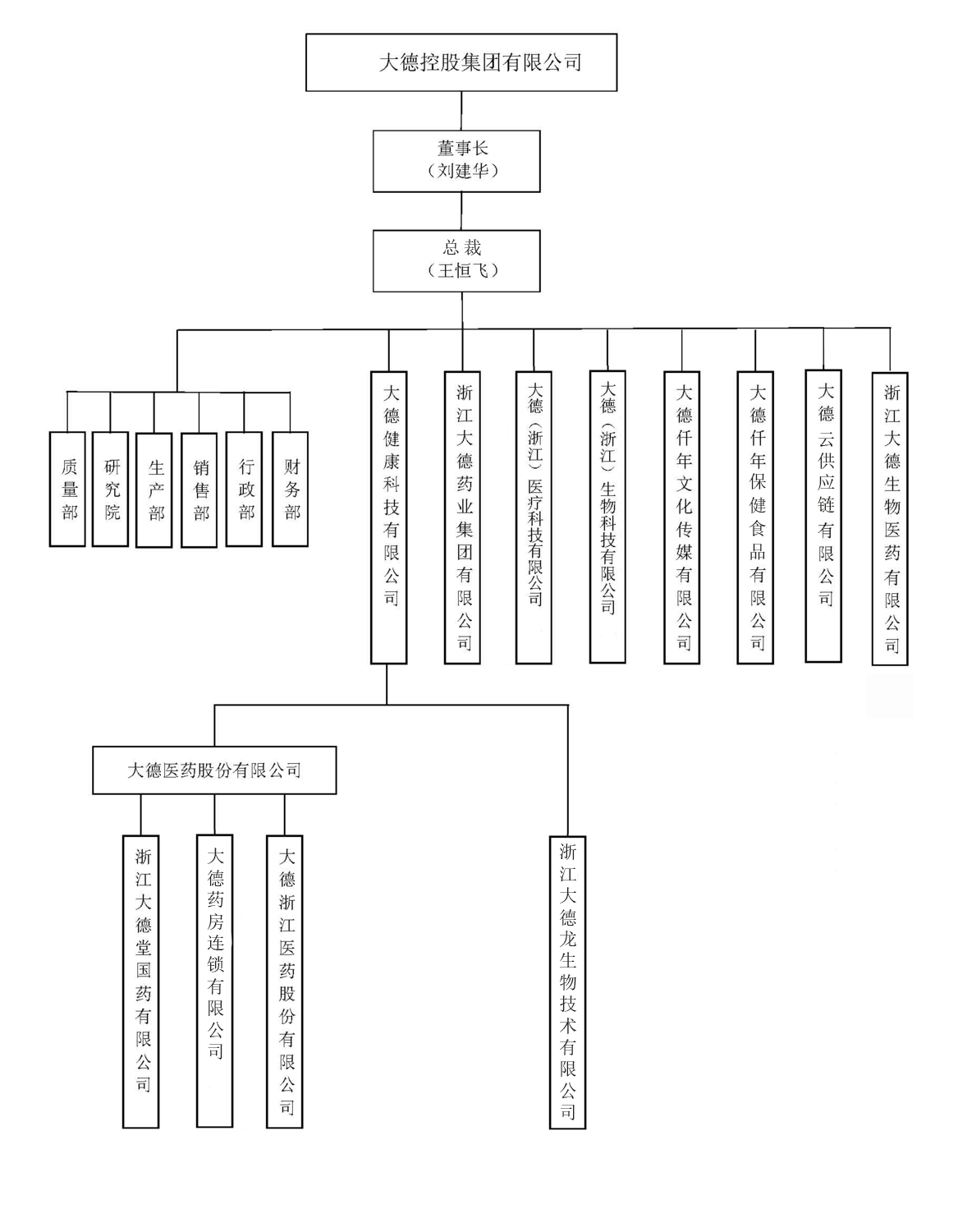 組織機(jī)構(gòu)圖.png